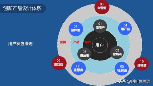 爆點(diǎn)思維 如何借互聯(lián)網(wǎng)思維打造爆品，實(shí)現(xiàn)銷量成倍增長(zhǎng)——以優(yōu)衣庫為例